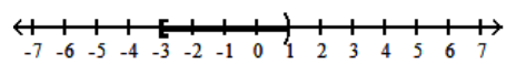  Graph the inequality. - -3 \leq x \leq 1    A)    B)    C)    D)    