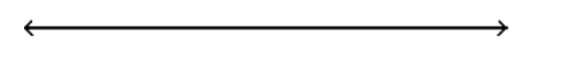 Graph the inequality. -    A)    B)    C)    D)   