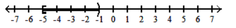 Graph the inequality. -    A)    B)    C)    D)   