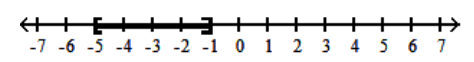 Graph the inequality. -    A)    B)    C)    D)   