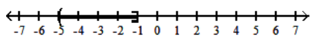 Graph the inequality. -    A)    B)    C)    D)   