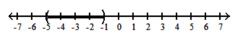 Graph the inequality. -    A)    B)    C)    D)   