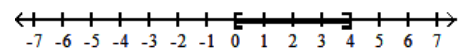  Graph the inequality. - 0 \leq x<4    A)    B)    C)    D)    