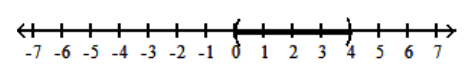  Graph the inequality. - 0 \leq x<4    A)    B)    C)    D)    