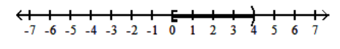  Graph the inequality. - 0 \leq x<4    A)    B)    C)    D)    