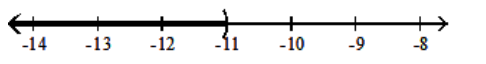  Solve using the addition principle. Graph and write set-builder notation for the answer. -a  -12<-23    A)   \{\mathrm{a} \mid \mathrm{a}<-11\}    B)   \{\mathrm{a} \mid \mathrm{a} \geq-11\}    C)   \{\mathrm{a} \mid \mathrm{a}>-11\}    D)   \{\mathrm{a} \mid \mathrm{a} \leq-11\}    
