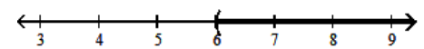  Solve using the addition principle. Graph and write set-builder notation for the answer. - 7 n-3>6 n+3    A)   \{\mathrm{n} \mid \mathrm{n} \geq 0\}    B)   \{\mathrm{n} \mid \mathrm{n}>6\}    C)   \{\mathrm{n} \mid \mathrm{n} \leq 0\}    D)   \{  n  \mid  n  <6\}    