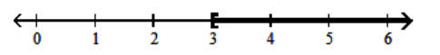  Solve using the addition principle. Graph and write set-builder notation for the answer. -6t - 1  \ge  5t + 2   A)   \{t \mid t>6\}    B)   \{t \mid t \geq 3\}    C)   \{t \mid t<6\}    D)   \{t \mid t \leq 3\}    