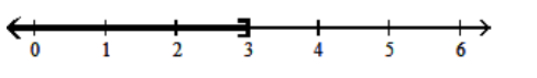  Solve using the addition principle. Graph and write set-builder notation for the answer. -6t - 1  \ge  5t + 2   A)   \{t \mid t>6\}    B)   \{t \mid t \geq 3\}    C)   \{t \mid t<6\}    D)   \{t \mid t \leq 3\}    