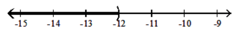  Solve using the addition principle. Graph and write set-builder notation for the answer. -f  +4<-8    A)   \{\mathrm{f} \mid \mathrm{f} \geq-12\}    B)   \{  f  \mid  f  <-12\}    C)   \{f \mid f>-12\}    D)   \{\mathrm{f} \mid \mathrm{f} \leq-12\}    