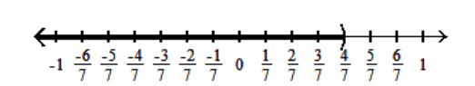  Solve using the addition principle. Graph and write set-builder notation for the answer. - x+\frac{1}{7}>\frac{4}{7}    A)   \left\{|x| x>-\frac{3}{7}\right\}    B)   \left\{|x| x>\frac{3}{7}\right\}    C)   \left\{\left\{x \mid x<\frac{4}{7}\right\}\right.    D)   \left\{|x| x>\frac{3}{7}\right\}    