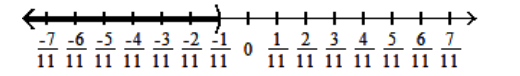  Solve using the addition principle. Graph and write set-builder notation for the answer. - x-\frac{2}{11} \geq-\frac{8}{11}    A)   \left\{x \mid x \leq-\frac{6}{11}\right\}     B)   \left\{|x| x<-\frac{1}{11}\right\}    C)   \left\{x \mid x \geq-\frac{6}{11}\right\}    D)   \left\{x \mid x>-\frac{1}{11}\right\}    
