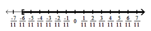  Solve using the addition principle. Graph and write set-builder notation for the answer. - x-\frac{2}{11} \geq-\frac{8}{11}    A)   \left\{x \mid x \leq-\frac{6}{11}\right\}     B)   \left\{|x| x<-\frac{1}{11}\right\}    C)   \left\{x \mid x \geq-\frac{6}{11}\right\}    D)   \left\{x \mid x>-\frac{1}{11}\right\}    