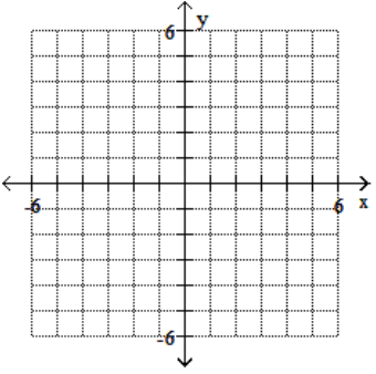 Plot the ordered pairs on the rectangular coordinate system provided. - \mathrm{A}(-3,-6), \mathrm{B}(-5,3)