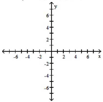 Show that the two ordered pairs are solutions to the given equation. Then use the graph of the two points to determine another solution. Answers may vary. - y=\frac{1}{2} x+5 ;(4,7),(-4,3)
