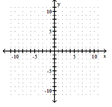 <strong>Graph the linear equation. - y=3 x+2 </strong> A) B) C) D)