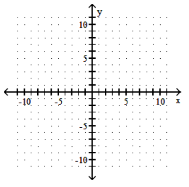 <strong>Graph the linear equation. - y=\frac{2}{5} x-4 </strong> A) B) C) D)