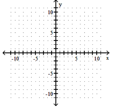 <strong>Graph the linear equation. - -x+7 y=-8 </strong> A) B) C) D)