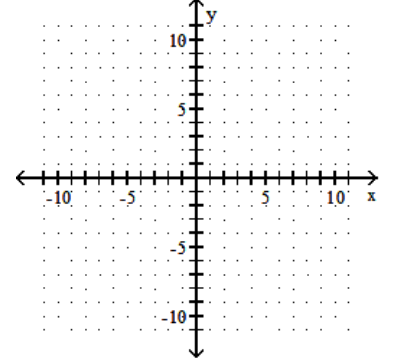 <strong>Graph the linear equation. - x+5 y=4 </strong> A) B) C) D)