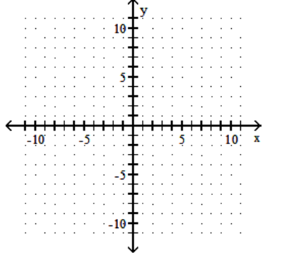 <strong>Graph the linear equation. - -7 x-y=-2 </strong> A) B) C) D)