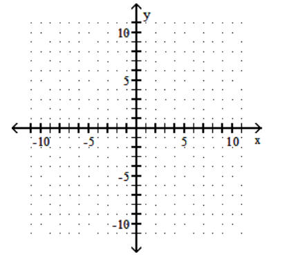 <strong>Graph the linear equation. - y=\frac{1}{4} x+\frac{1}{2} </strong> A) B) C) D)