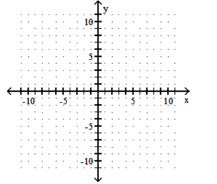 <strong>Graph the linear equation. - y=5 x </strong> A) B) C) D)