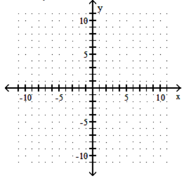 <strong>Graph the linear equation. - -9 x-y=0 </strong> A) B) C) D)