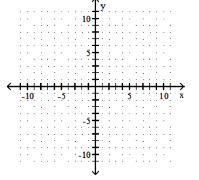 <strong>Graph the linear equation. - -8 x+y=0 </strong> A) B) C) D)