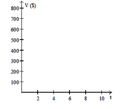 <strong>Solve the problem. -The value V , in dollars, of a shopkeeper's inventory software program is given by V=-10 t+550 , where t is the number of years since the shopkeeper first bought the program. Graph the equation and then use the graph to estimate the value of the software after 5 years. </strong> A) \$ 550 B) \$ 510 C) \$ 500 D) \$ 490