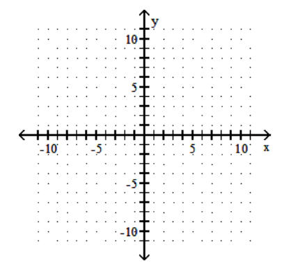 <strong>Find the x - and y -intercepts for the equation. Then graph the equation. - x+4 y=4 </strong> A) (4,0),(0,1) B) (1,0),(0,4)