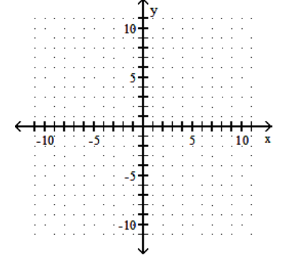 <strong>Find the x - and y -intercepts for the equation. Then graph the equation. - 3 x-8=y </strong> A) (-8,0),\left(0, \frac{8}{3}\right) B) \left(\frac{8}{3}, 0\right),(0,-8)