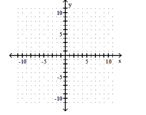 <strong>Find the x - and y -intercepts for the equation. Then graph the equation. - 16 y-4 x=-8 </strong> A) \left(0,-\frac{1}{2}\right),(-2,0) B) \left(0,-\frac{1}{2}\right),(2,0)