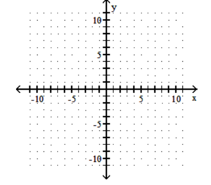 <strong>Find the x - and y -intercepts for the equation. Then graph the equation. - -5 x-25 y=25 </strong> A) (0,-1),(-5,0) B) (0,-1),(5,0)