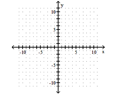 <strong>Find the x - and y -intercepts for the equation. Then graph the equation. - 2 x-6 y=6 </strong> A) (0,-1),(-3,0) B) (0,-1),(3,0)