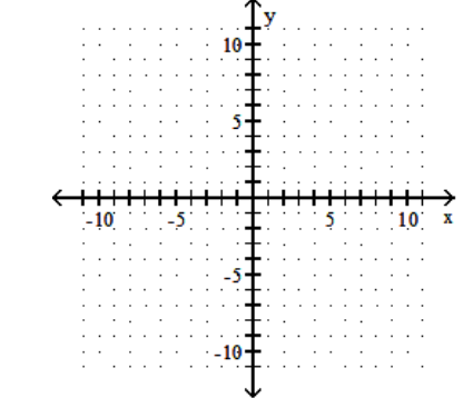 <strong>Find the x - and y -intercepts for the equation. Then graph the equation. - 2 x-6 y=0 </strong> A) (0,0),(0,0) B) (0,0),(0,0)