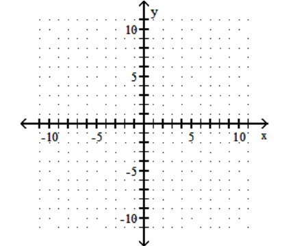 <strong>Graph. - y=3 </strong> A) B) C) D)
