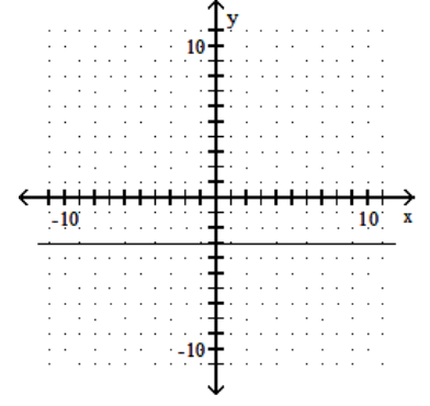 <strong>Graph. - y=3 </strong> A) B) C) D)