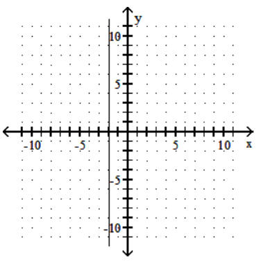 <strong>Graph. - y=3 </strong> A) B) C) D)