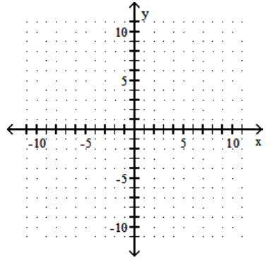 <strong>Graph. - x=-2 </strong> A) B) C) D)