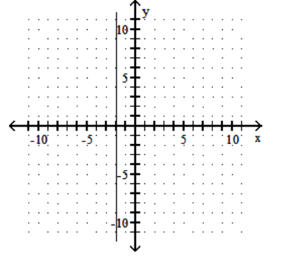 <strong>Graph. - x=-2 </strong> A) B) C) D)
