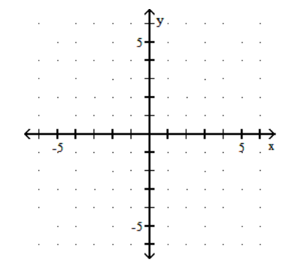<strong>Graph. - y=\frac{3}{2} </strong> A) B) C) D)