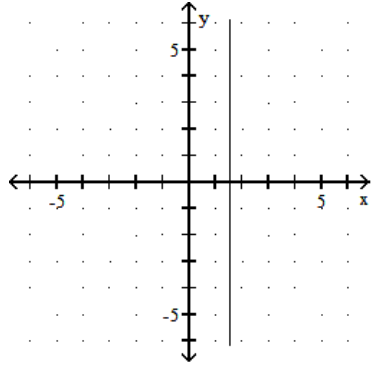 <strong>Graph. - y=\frac{3}{2} </strong> A) B) C) D)