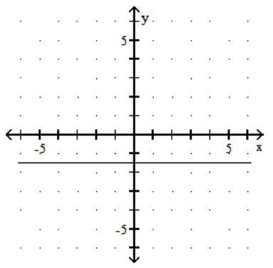<strong>Graph. - y=\frac{3}{2} </strong> A) B) C) D)