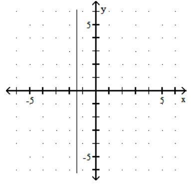 <strong>Graph. - y=\frac{3}{2} </strong> A) B) C) D)