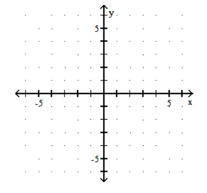 <strong>Graph. - x=\frac{2}{3} </strong> A) B) C) D)