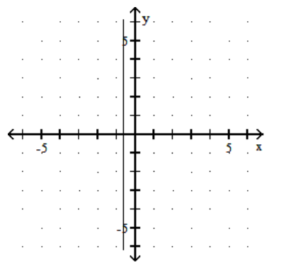 <strong>Graph. - x=\frac{2}{3} </strong> A) B) C) D)