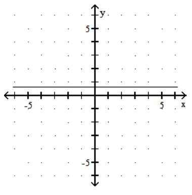 <strong>Graph. - x=\frac{2}{3} </strong> A) B) C) D)