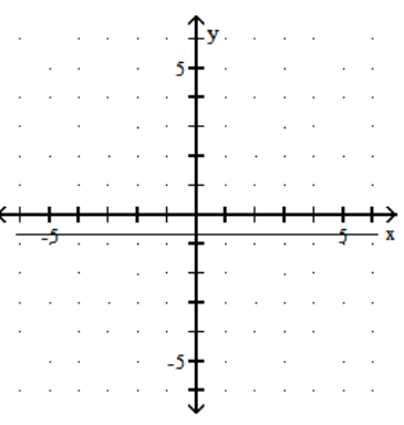 <strong>Graph. - x=\frac{2}{3} </strong> A) B) C) D)