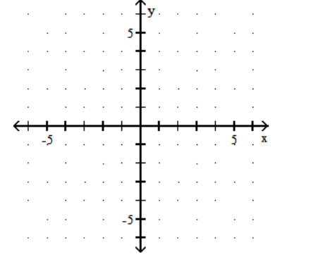 <strong>Graph. - 2 y=7 </strong> A) B) C) D)
