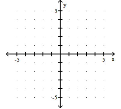  Graph. - -3 x=-5    A)    B)    C)    D)    